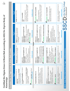 Stundenpllan Six Sigma Combo herunterladen