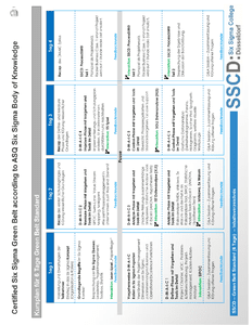 Stundenplan Six Sigma Green Belt herunterladen