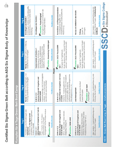 Stundenplan Six Sigma Green Belt Bootcamp herunterladen