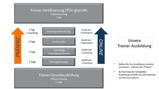 bersicht modulare Trainerausbildung herunterladen