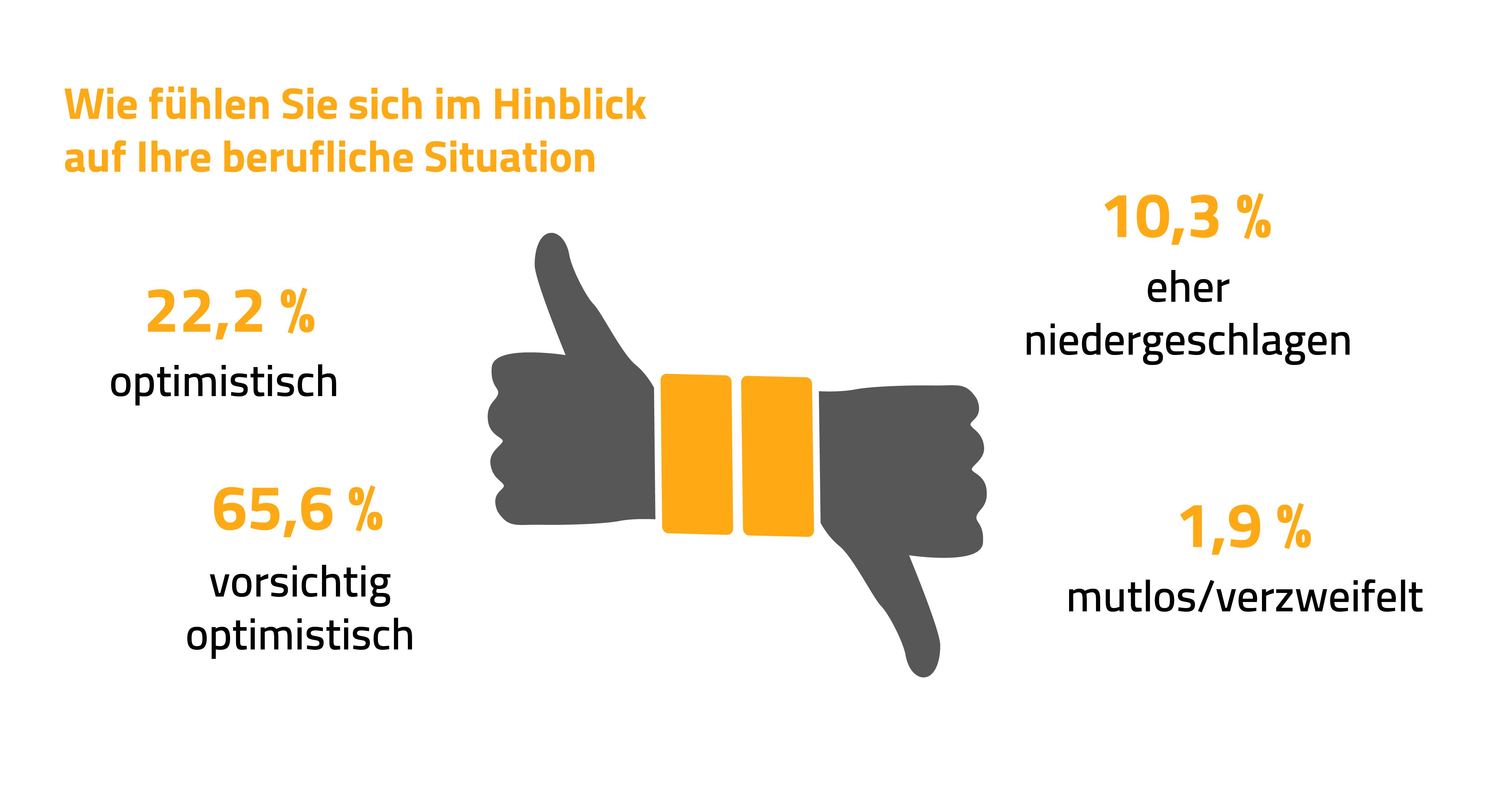 Die Weiterbildungsexperten sind vorsichtig optimistisch (Quelle: Umfrage Seminarmarkt.de / April '20)