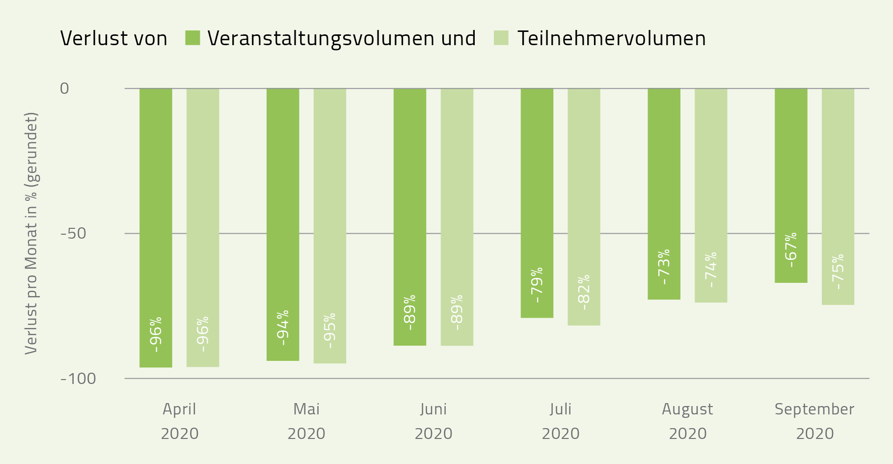 Quelle: EITW: Auswirkungen des Corona-Virus auf den deutschen Veranstaltungsmarkt