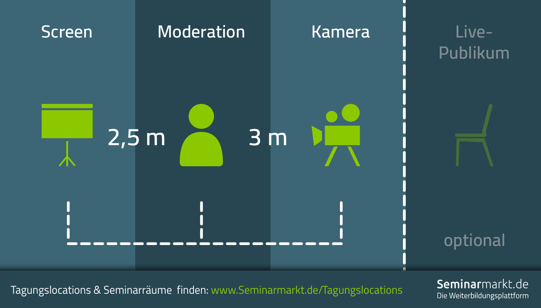 Abstand auf der Bühne