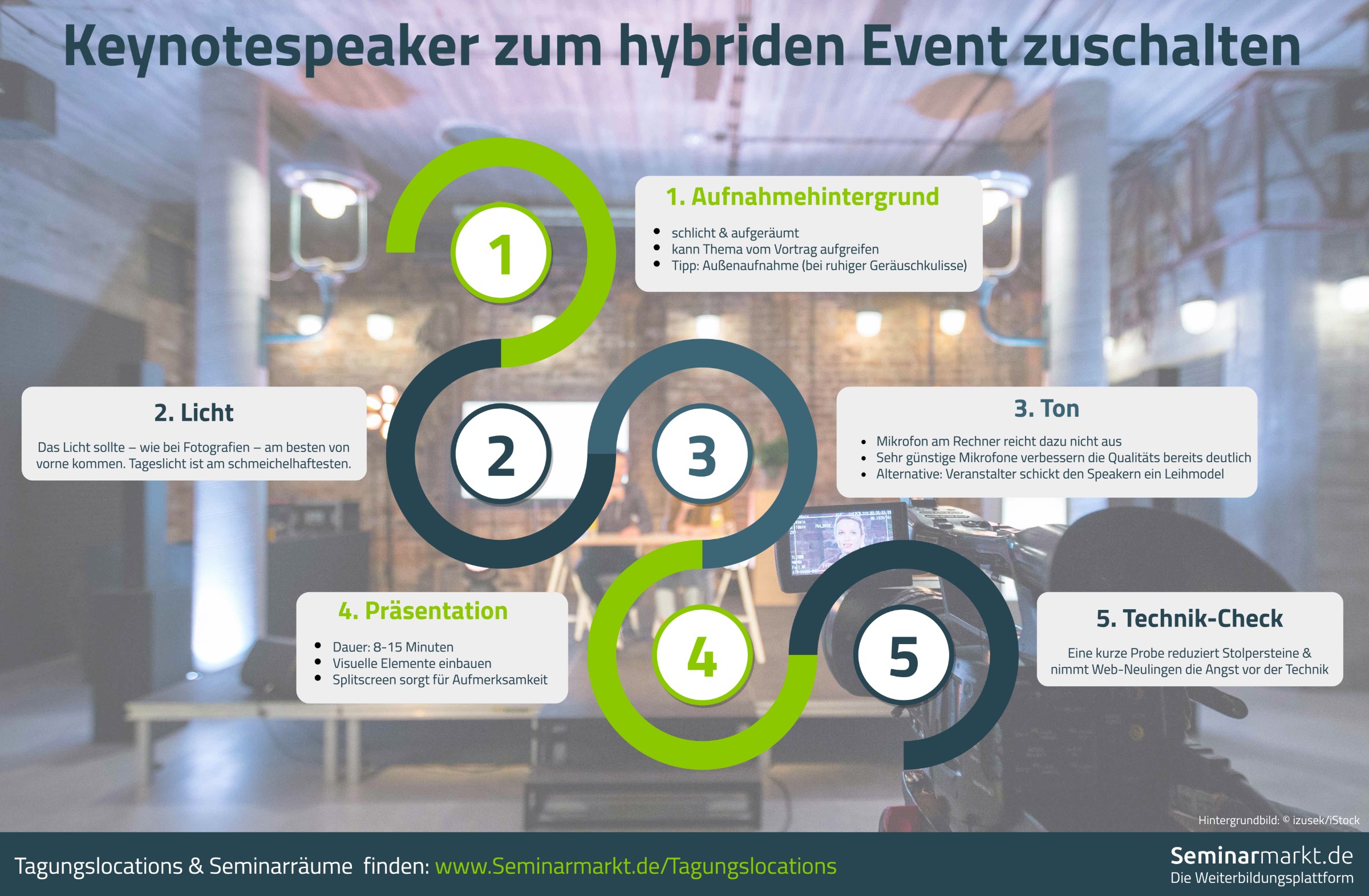 Keynotespeaker zuschalten