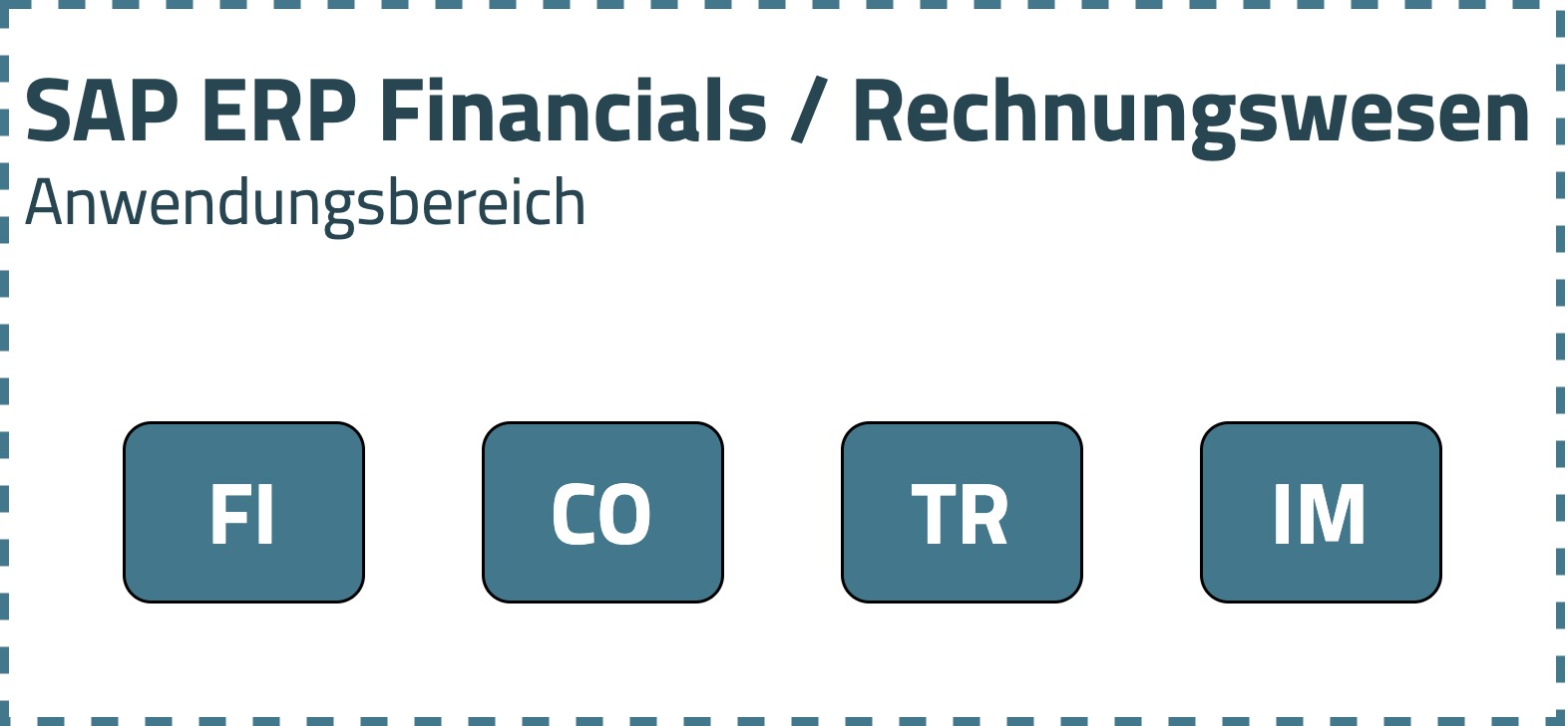 SAP Module Finanzen