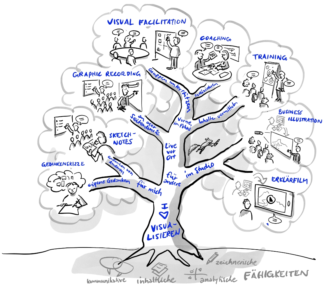 Übersicht Sketchnotes