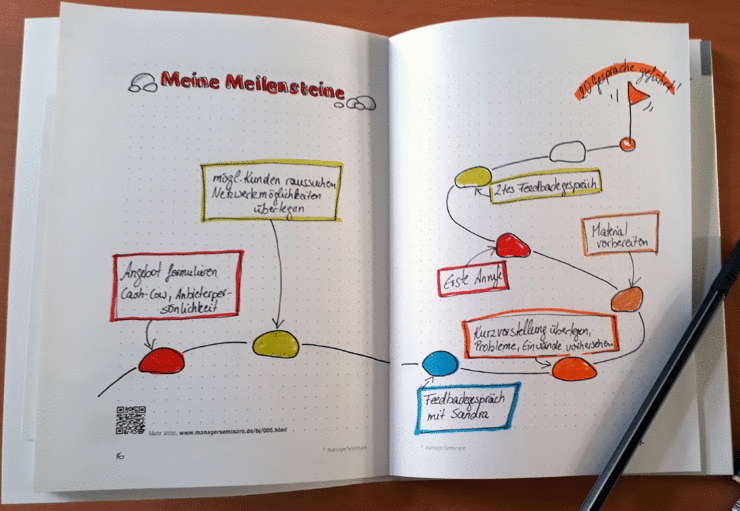 Meilensteine im Bullet Journal vermerken