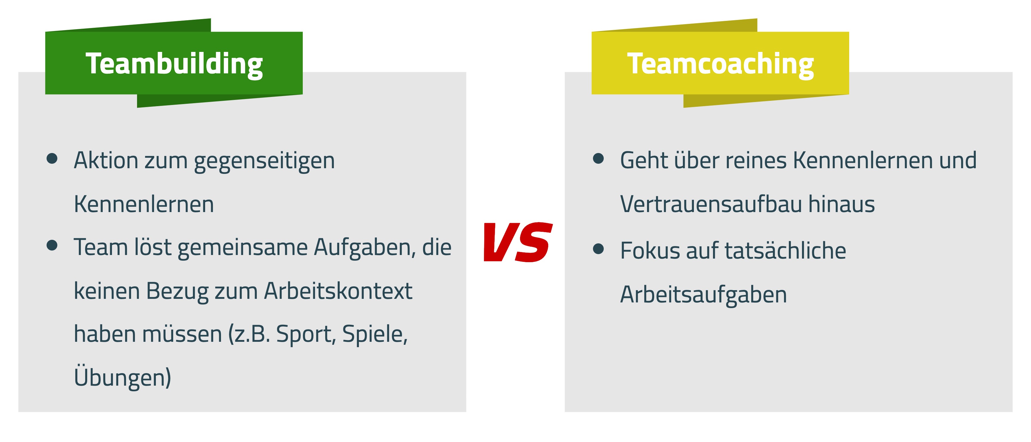 Teambuilding vs. Teamcoaching