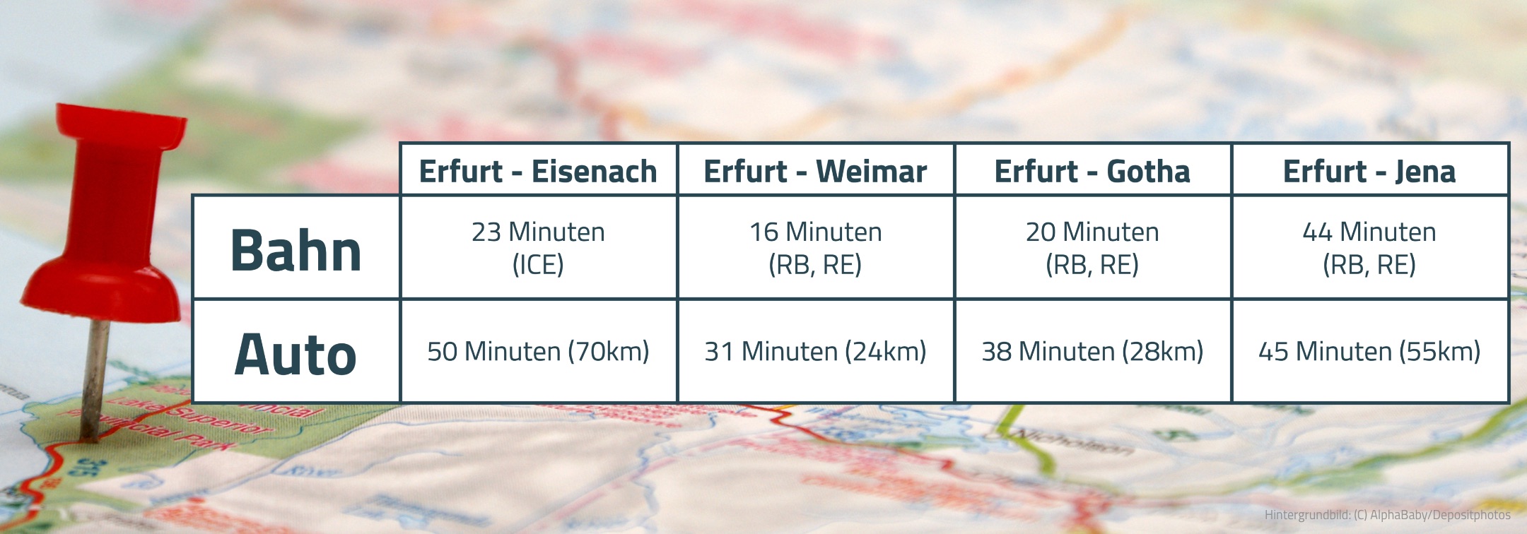 Entfernung Erfurt - Jena - Weimar 