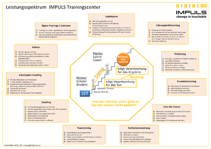 Leistungsspektrum IMPULS Trainingscenter herunterladen