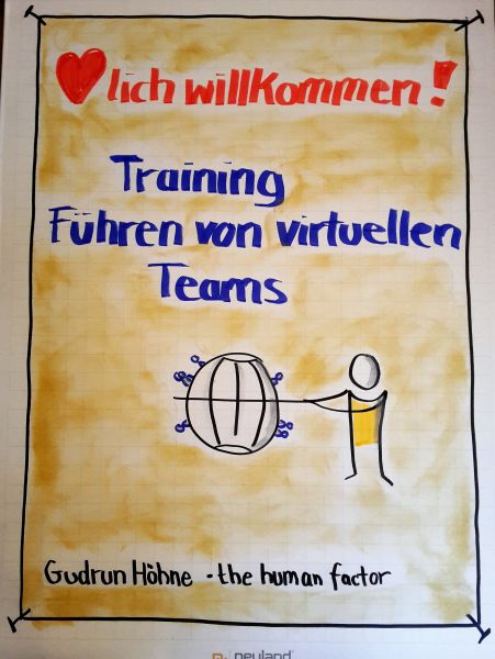 Flipchart-Plakat Training Führen von virtuellen Teams
